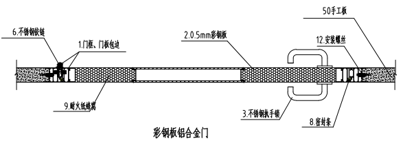铝合金门节点示意图 铝合金门节点示意图