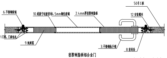 铝合金门节点示意图 铝合金门节点示意图